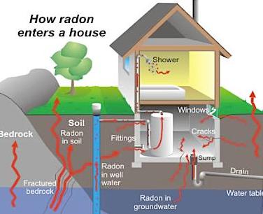 radon west virginia